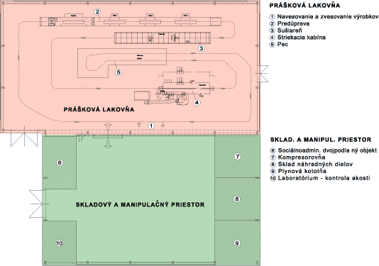 schema